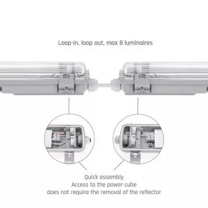 LIMEA LED FÉNYCSŐ ARMATÚRA SLIM 2X120 IP65 - Image 5