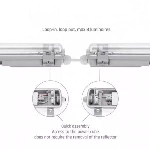 LIMEA LED SLIM FÉNYCSŐ ARMATÚRA 2X150 IP65 - Image 5