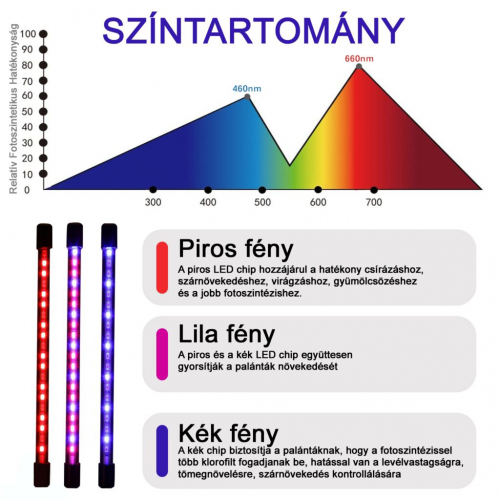 novenynevelo-led-lampa-2-karos-8-watt-usb-csiptetheto-dimmelheto-idozitheto-ip44-ledissimo-grow-3-500×500
