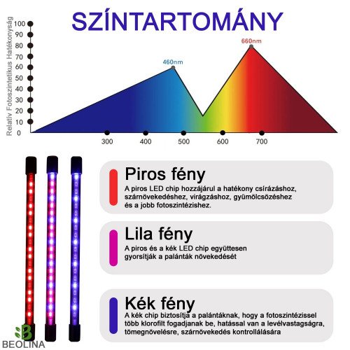 novenynevelo-led-lampa-4-karos-15-watt-usb-csiptetheto-dimmelheto-idozitheto-ip44-ledissimo-3-500×500