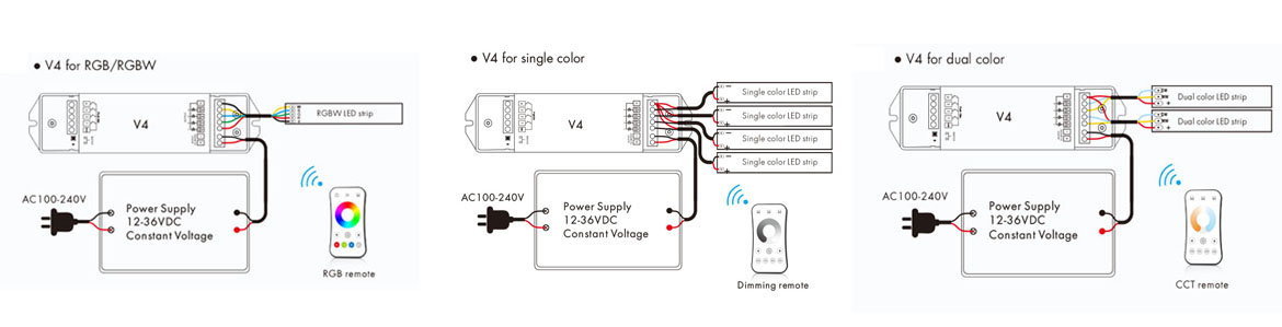 SL-SK V4 RGBW/RGB/CCT 4 csatornás RF vevő LED szalag vezérlésére 4x5A - Image 3