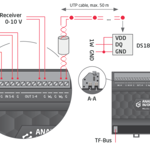 Analóg I/O modul - Image 4