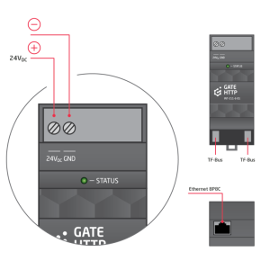 Gate HTTP modul - Image 4